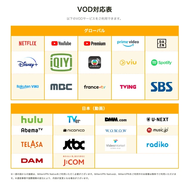 MillenVPNの対応するVOD一覧表