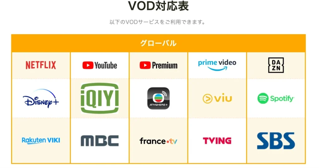 MillenVPNで対応しているVODサービス一覧