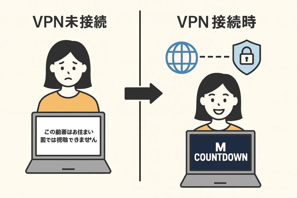 VPN未接続とVPN接続時の韓国番組M COUNTDOWNの表示の比較画像