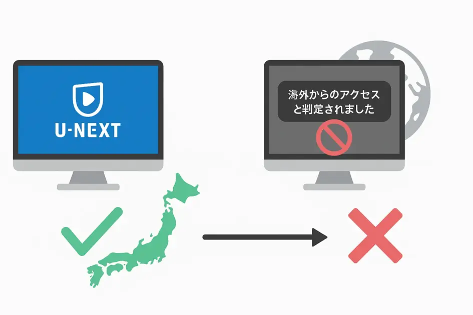 U-NEXTのエラーメッセージのイメージ画像
